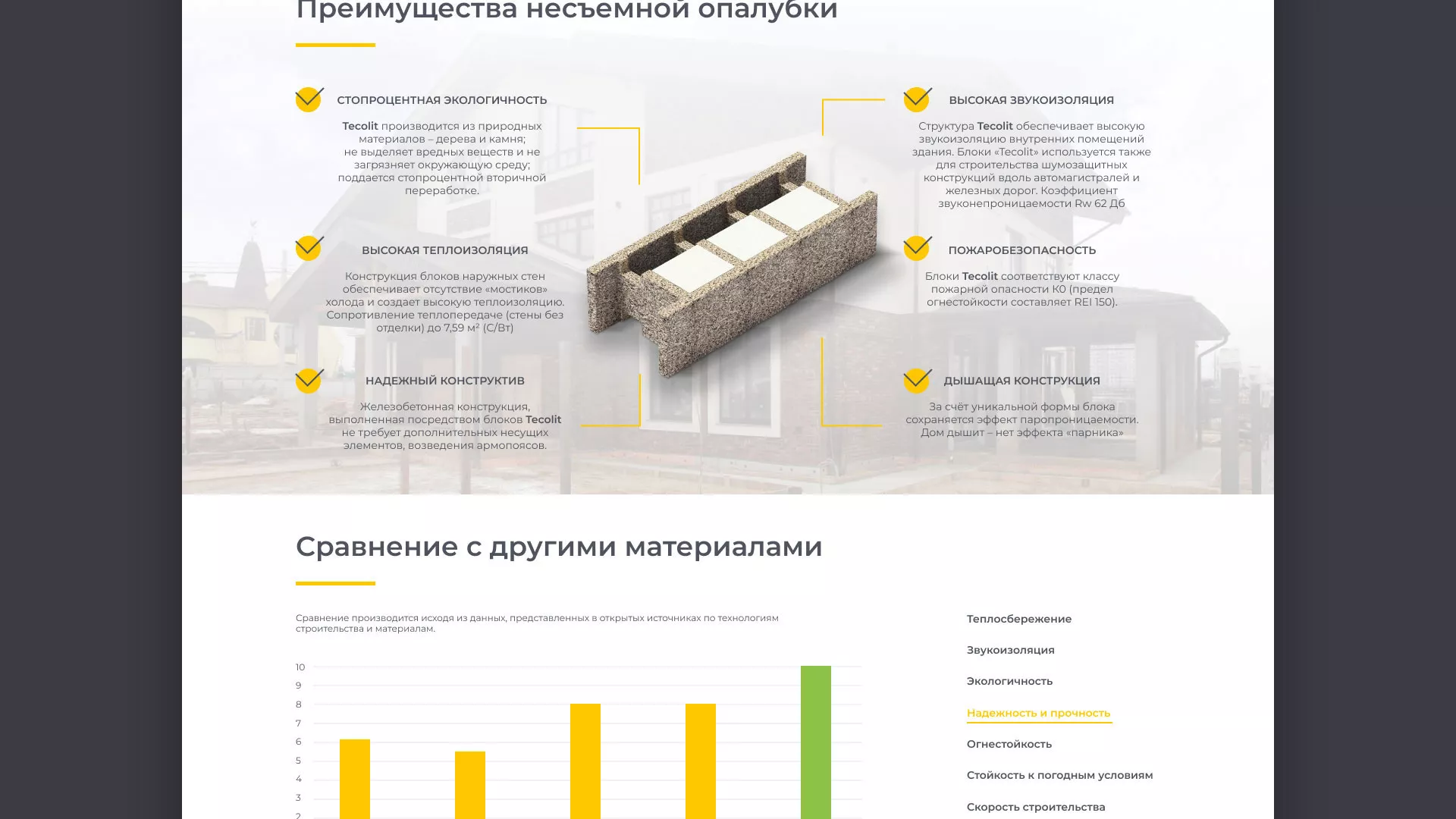 Создание сайта для строительной компании «ЭКОДОМ» в Буйнакске